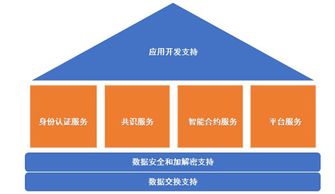 區塊寶周報 | 區塊鏈一周大事排行榜 存儲支持服務引領行業新機遇