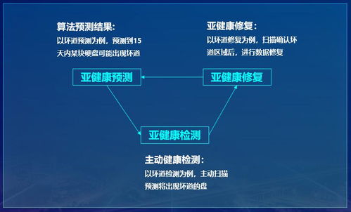 深信服EDS分布式存儲 重新定義數據可靠性與高效處理能力