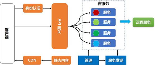 數(shù)據(jù)治理視角下數(shù)據(jù)集成架構(gòu)的演進(jìn)與存儲支持服務(wù)