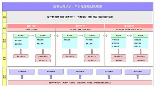 數(shù)據(jù)治理第1期 從存儲支持服務(wù)出發(fā)，構(gòu)建務(wù)實(shí)有效的數(shù)據(jù)治理策略